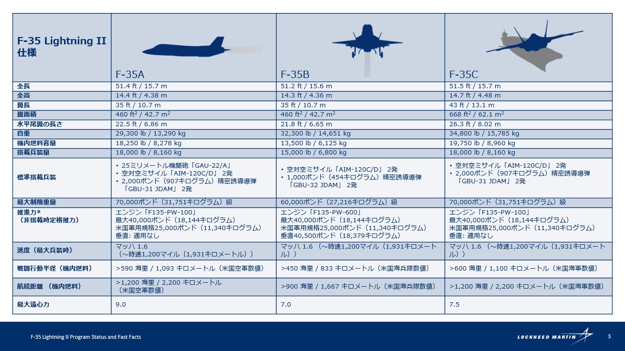 日本 Lockheed Martin Lmjapannews Twitter