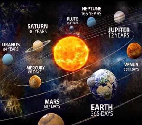 FranceUe3's tweet photo. The climate is constantly changing on all solar and extrasolar planets. It has always changed and will always change, everywhere .... Our different orbital periods: #Xprize #XprizeCarbonRemoval #XprizeFoundation https://t.co/46bSgMII3i