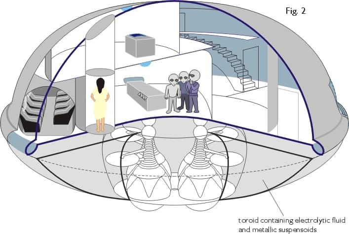 Как работает нло. Никола тесла нло. Как работает нло. Двигатели для нло. Принцип действия нло.