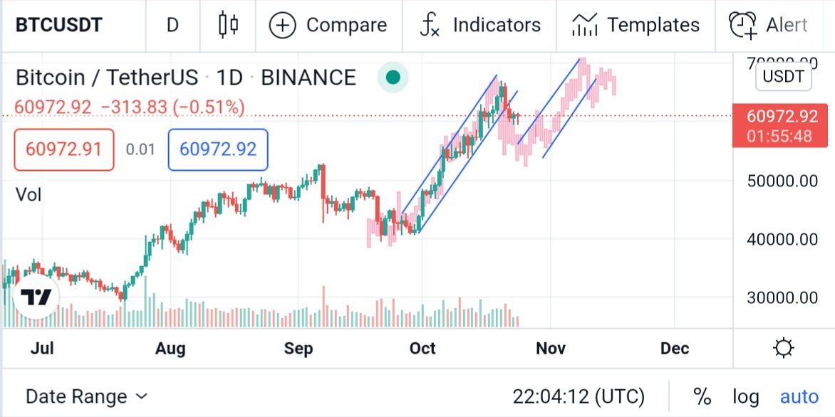 genycoin's tweet photo. 1 recommendations for #Bitcoin #traders, https://t.co/q2cFd1Qke5