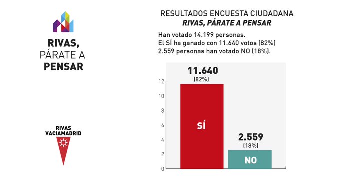 Foto cedida por Ayuntamiento de Rivas