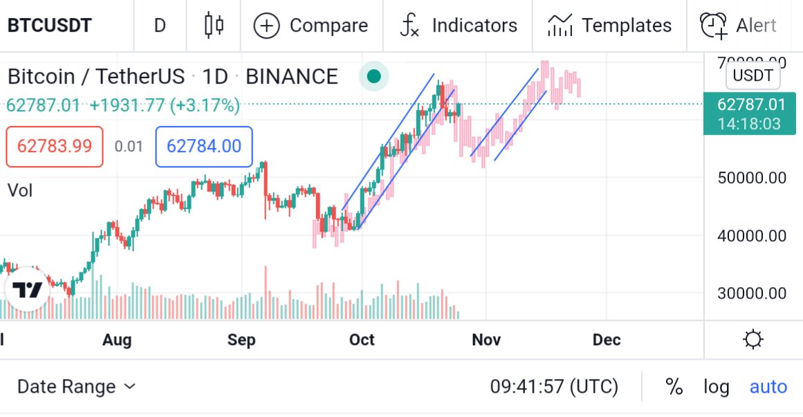 genycoin's tweet photo. 2 recommendations for #Bitcoin #traders, https://t.co/0Mp3K2r1uS