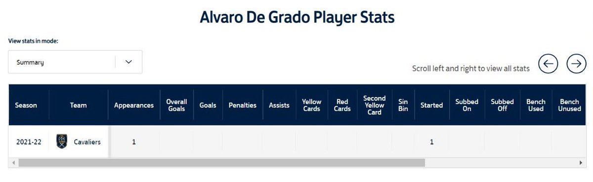 Un partido para olvidar que siempre recordaré.