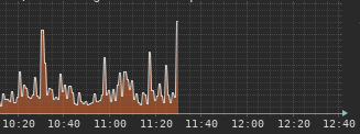 dagee71's tweet photo. 25.10.21 - 11:34 Internet ist wieder ausgefallen. Kein Arbeiten über Kabel möglich. Telefon &amp; TV tot. #Internetstörung #Internet #Störung #Karben #Frankfurt_am_Main #Frankfurt https://t.co/8Uh3hlF6qW