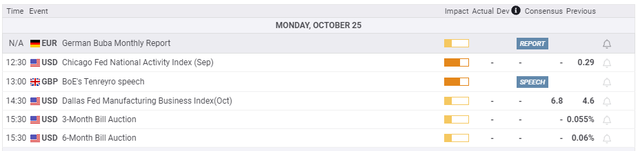 #Marketupdate 📊📈

#Crude &amp; WTI hit multi year highs this morning
#WTI topped $84.323 before dropping to $83.952
#XAUUSD hit $1803.70 before slipping to $1799.41
#DXY trading at 93.75
#EURUSD trading at 1.16256

Start Trading Today! bit.ly/3vn3Qa