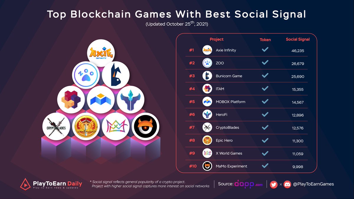 Web3 Games Daily tweet media