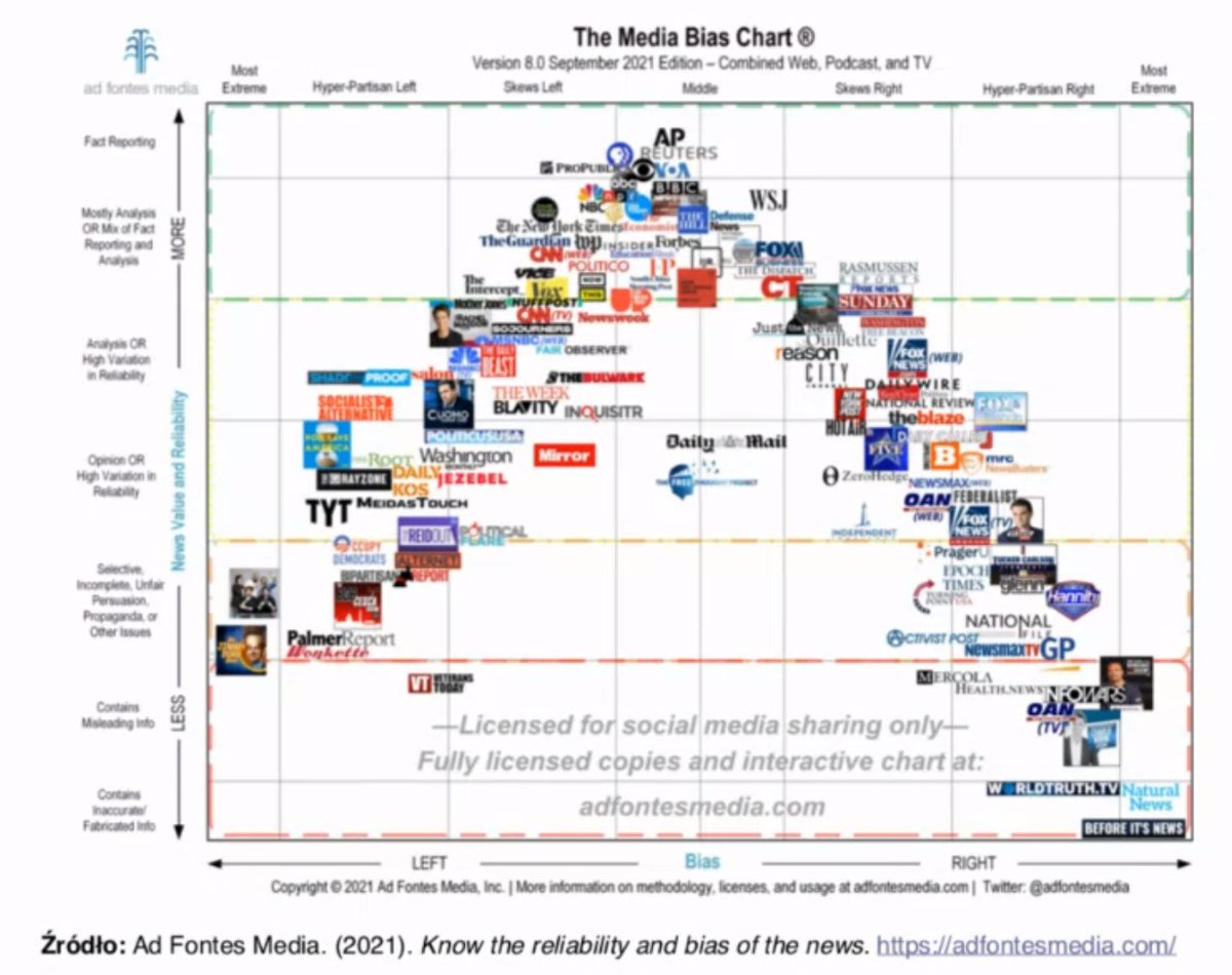 NOW at AI &amp; NLP Day Conference 2021 (nlpday.pl): 
Stanisław Bogdanowicz talking about automatic methods of recognition of media bias #nlpday21