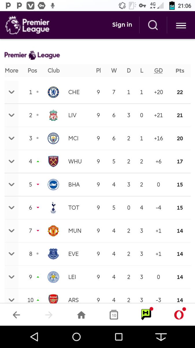 adamz_rich's tweet photo. Who is gonna be on the top of the table for premier league https://t.co/zvgozSrkpf