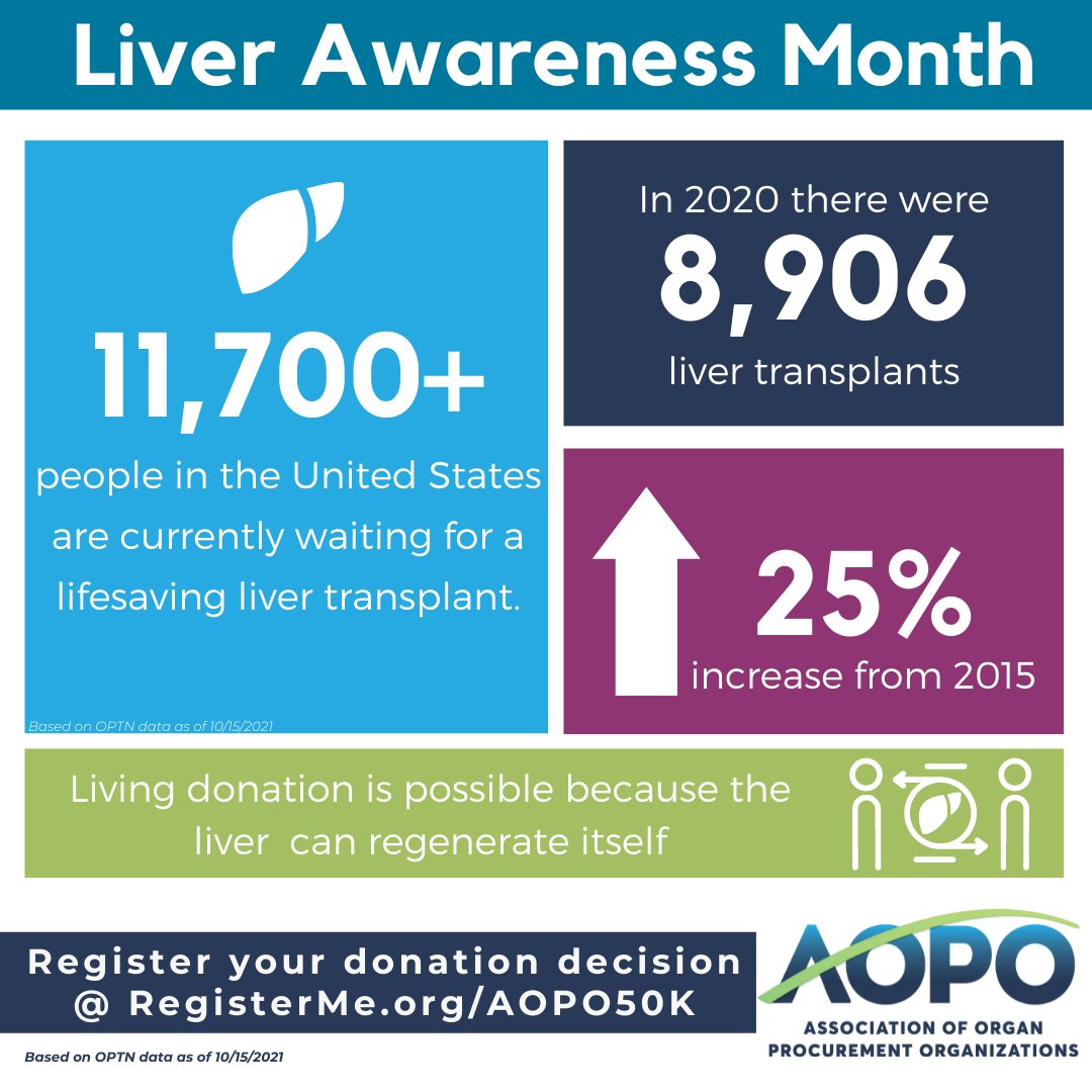 October is #LiverAwarenessMonth. More than 11,700 men, women, and children in the United States are waiting for a donor liver. Give hope to those waiting and register your decision to be an organ, eye, and tissue donor at bit.ly/3ekPKQx #DonateLifeAlabama #LegacofHopeAL