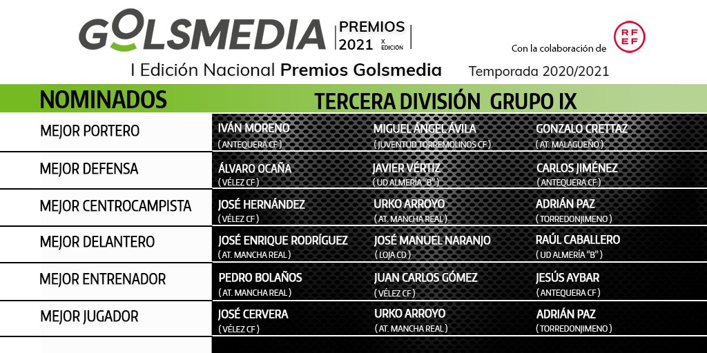 🏅NOMINADOS PREMIOS GOLSMEDIA 2021 | Descubrimos a los jugadores y entrenadores de #Tercera Grupo 9 más votados por aficionados, técnicos y prensa.

Todos ellos optan a ganar un galardón en la 1º Edición Nacional de los #PremiosGolsmedia2021, con la colaboración de la <a href="/rfef/">RFEF</a>.