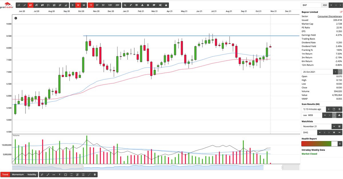 BrodieTrader's tweet photo. $BAP #BAP

Weekly of a massive base I've been waiting on for a long time. Basing... basing.... basing...

#ASX $ASX #ASXTrading #ASXTrader #ProTrader @ProTraderAU https://t.co/gN9oxnZMDU