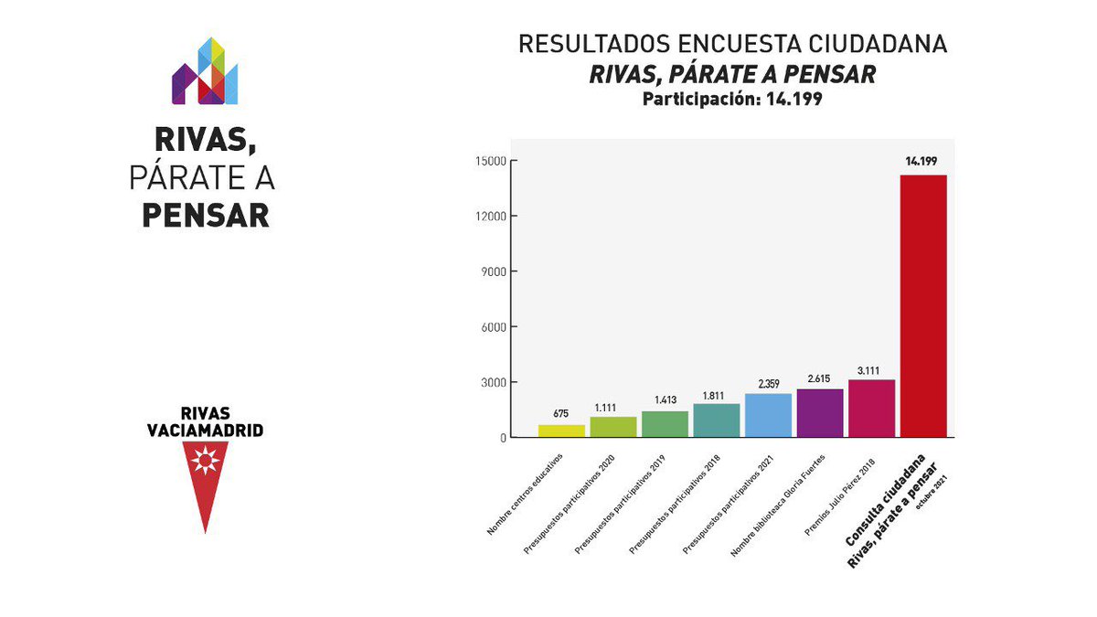 Pedro del Cura tweet media