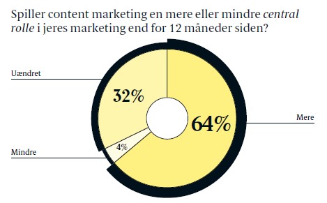 Joakim Ditlev tweet media
