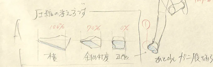 斜めの歩き、走りの足先が横に「ねじれる現象」の解決法!! 