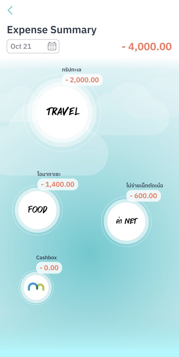 คนอยากเขียน. tweet media
