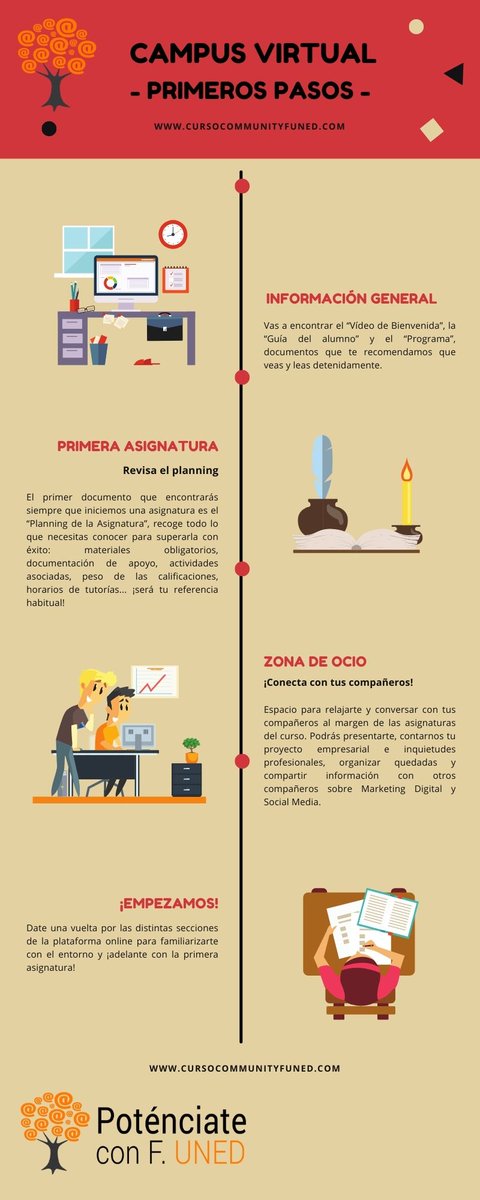 CMFuned's tweet photo. ¿Preparados para dominar las redes sociales?
👩🎓Comienza el curso #CMFuned
👇Aquí tenéis los primeros pasos: guía del alumno,
planning y el programa
💁♀️Y la zona de ocio, para irnos conociendo, porque las
RRSS también son redes personales
#Potenciateconfuned #CommunityManagement https://t.co/jjh7ovCErb