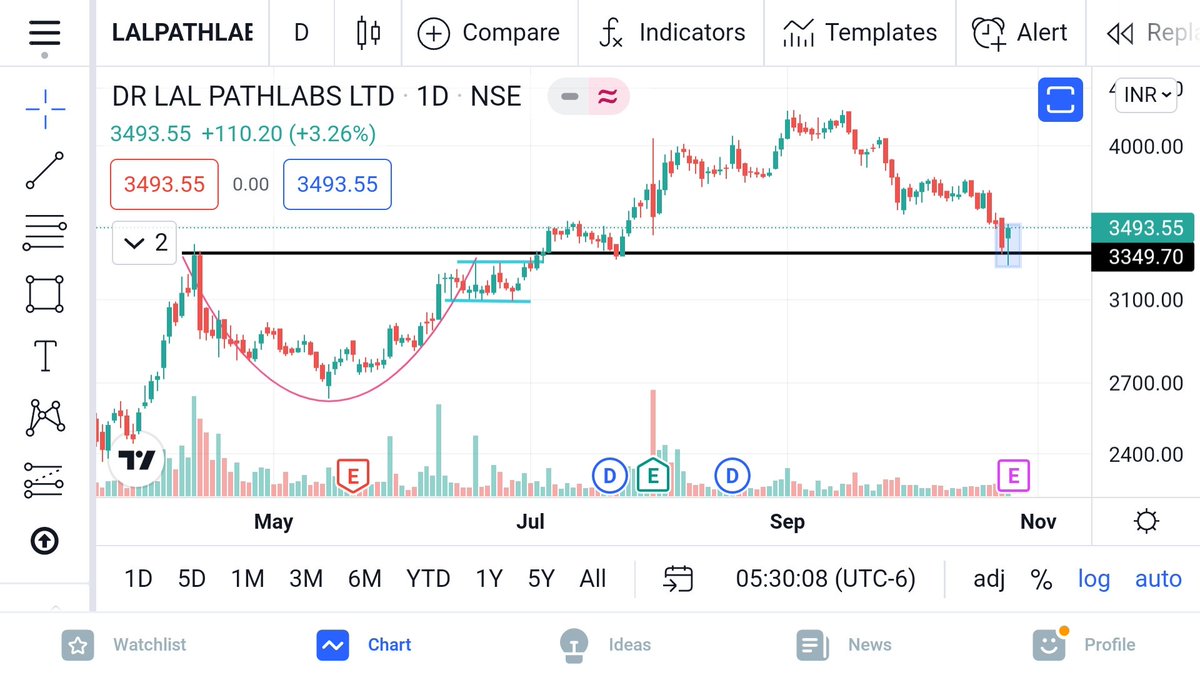 dromdeshmukh77's tweet image. #DrLalPathLab
Hammer at support.