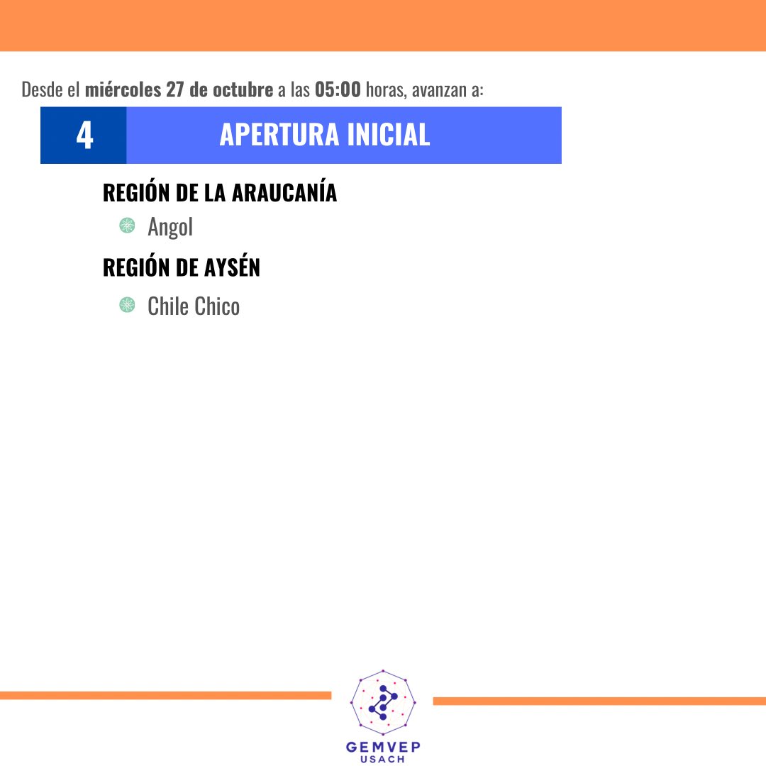 gemvep_usach's tweet photo. ⭕️ Te dejamos a continuación los cambios en el #PlanPasoaPaso del @ministeriosalud 

En las siguientes imágenes detallamos las comunas que #Avanzan y #Retroceden a #Restriction y #Apertura desde el miércoles 27 de Octubre a las 05:00 horas. https://t.co/4ZGvVIe3hz