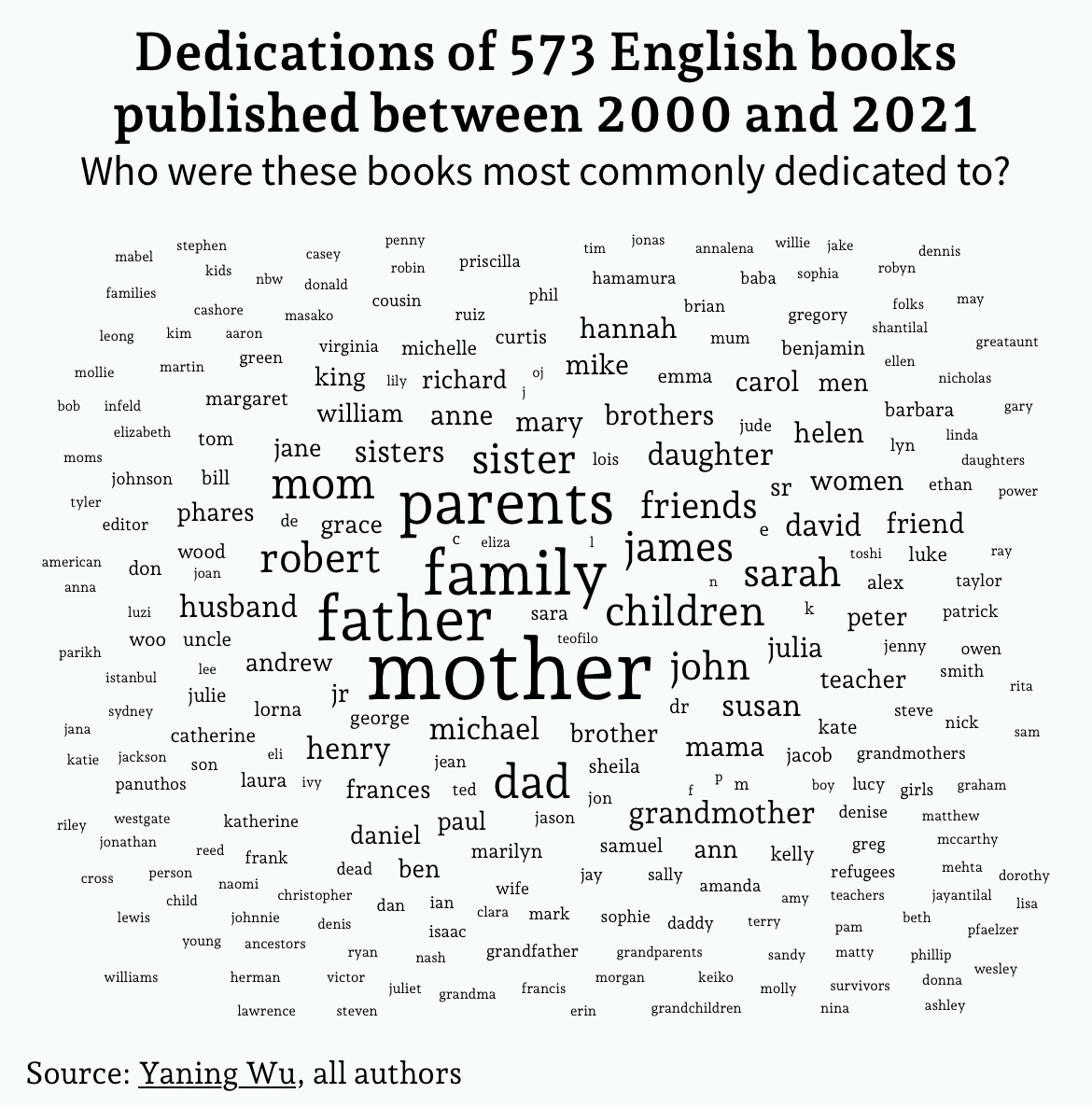 secou's tweet photo. [#DATAVIZ|#TAGCLOUD] Introducing word clouds (by @f_l_o_u_r_i_s_h):
https://t.co/3Uqifs03Mi

#tagclouds https://t.co/YIVf7YskdV