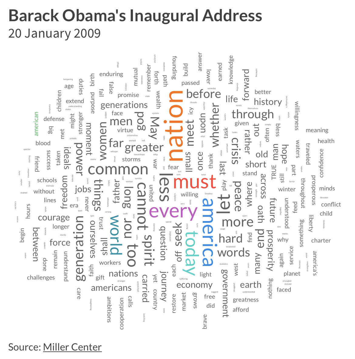 secou's tweet photo. [#DATAVIZ|#TAGCLOUD] Introducing word clouds (by @f_l_o_u_r_i_s_h):
https://t.co/3Uqifs03Mi

#tagclouds https://t.co/YIVf7YskdV