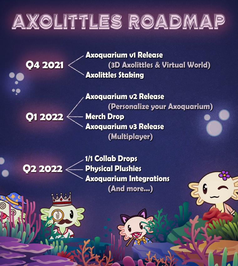 AxolittlesNFT's tweet photo. We are excited to share our updated roadmap! This graphic highlights some of the amazing upcoming milestones, but rest assured we’re working on many more contests, partnerships, and marketing campaigns behind the scenes. This is only the beginning! 🔥 https://t.co/TZ4qEpf3kP
