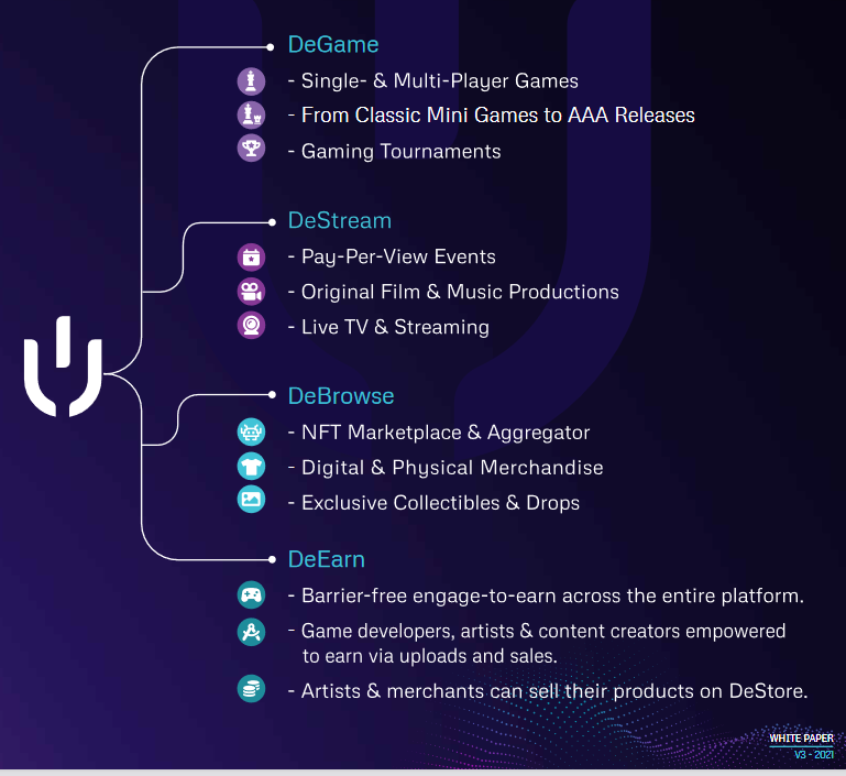 llversemoonsoon's tweet photo. @CoinMarketCap Ever heard of LEGIT crypto in entertainment industry? It's $DEHUB @dehub_official . XT LISTED, CERTIK ON PROGRESS. Entertainment aggregator that will be home of artists, gamers, MMA fighters, and creators. REAL INFLUENTIAL NAME and EARLY WORLD CHANGING PROJECT. PPV, games &amp; more https://t.co/ROG5RZcDpw