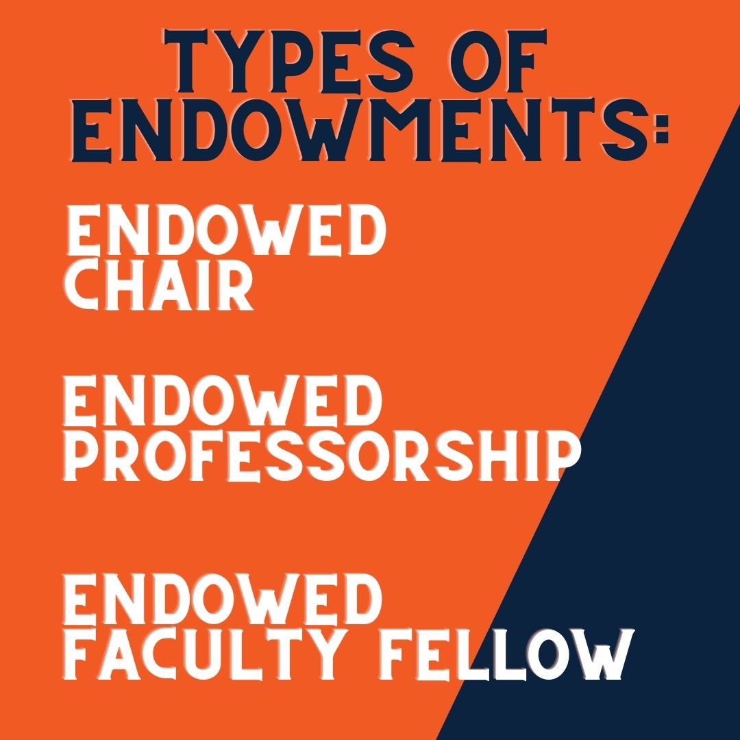 UTSAEnglish's tweet photo. Have you ever wondered what it means to have a professor with an #endowed title? Here's your answer! Our #English department is home to plenty of endowed #scholars dedicated to sharing their knowledge in the classroom– can you guess how many?
#UTSA #UTSAenglish #utsaresearch https://t.co/hCjppk5WZQ