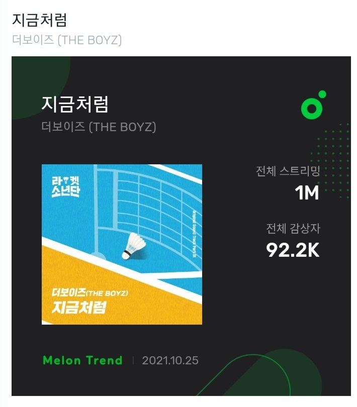 lekjjslw's tweet photo. His debut work "Every Second" by BAEKHYUN has reached 27.9M streams and 660.8K unique listeners. His 2nd work "Will Be" by THE BOYZ has reached 1M streams and 92.2K unique listeners in Melon. #김준욱 #HONEYNOISE #Junwook https://t.co/wAXrau1AWF