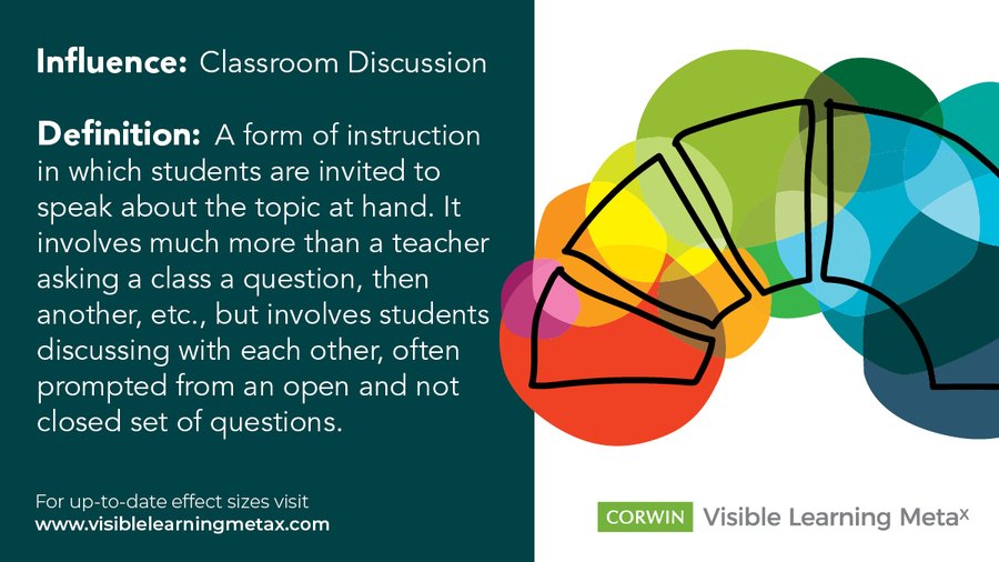 VisibleLearning's tweet photo. With an effect size of 0.82 (as of the latest research), classroom discussion has the potential to considerably accelerate achievement.

What strategies can educators use to enhance classroom discussion, both in-person &amp; remote? 

#MetaXMonday #WeAreVL

https://t.co/mjYNh7Evi4 https://t.co/kR8thhsb48