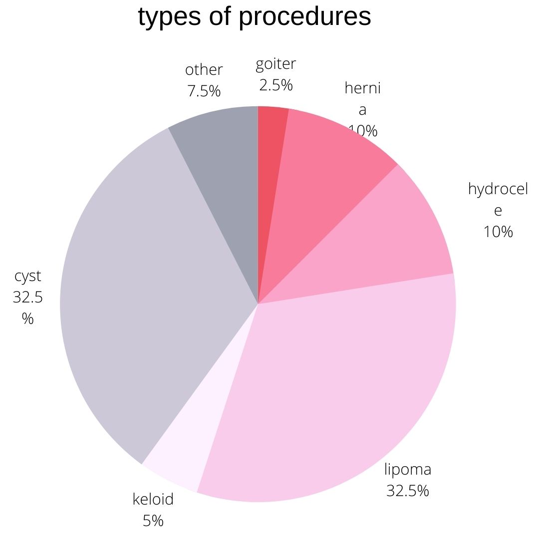 Access Health Africa tweet media