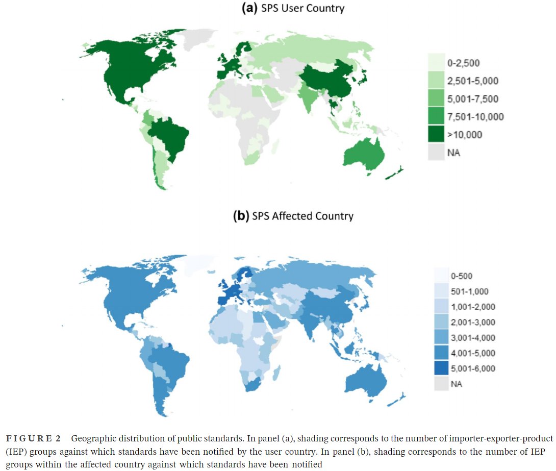 As tariffs have decreased from WTO restrictions, countries instead use public standards as alternate trade barriers. <a href="/NesKjersti/">Kjersti Nes</a> &amp; <a href="/AleksSchaefer/">K Aleks Schaefer</a> find that countries targeted with an SPS standard retaliate with their own trade barriers. tinyurl.com/3tabns3j <a href="/WileyEconomics/">Wiley Economics</a>