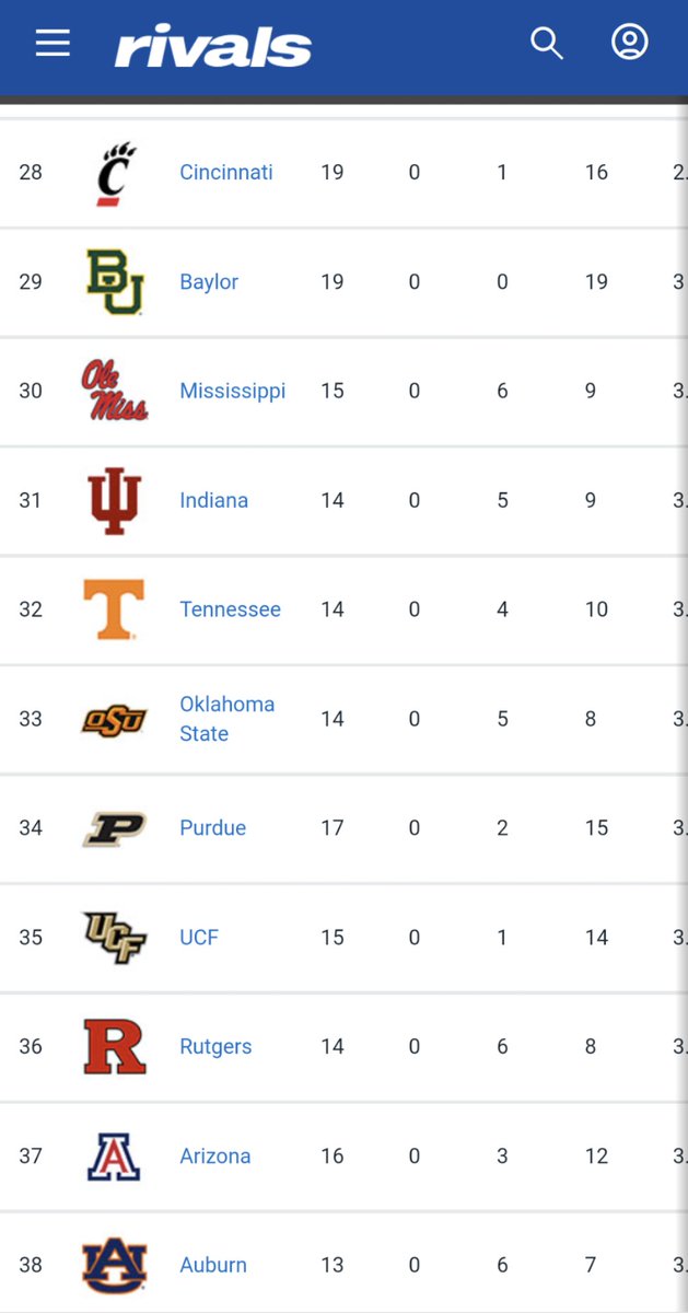 UCFSports's tweet photo. Following the commitments of the Henderson twins, UCF's 2022 recruiting class is up to No. 35 nationally. https://t.co/b7n8nC3Ofd https://t.co/wZWUEkbzfu