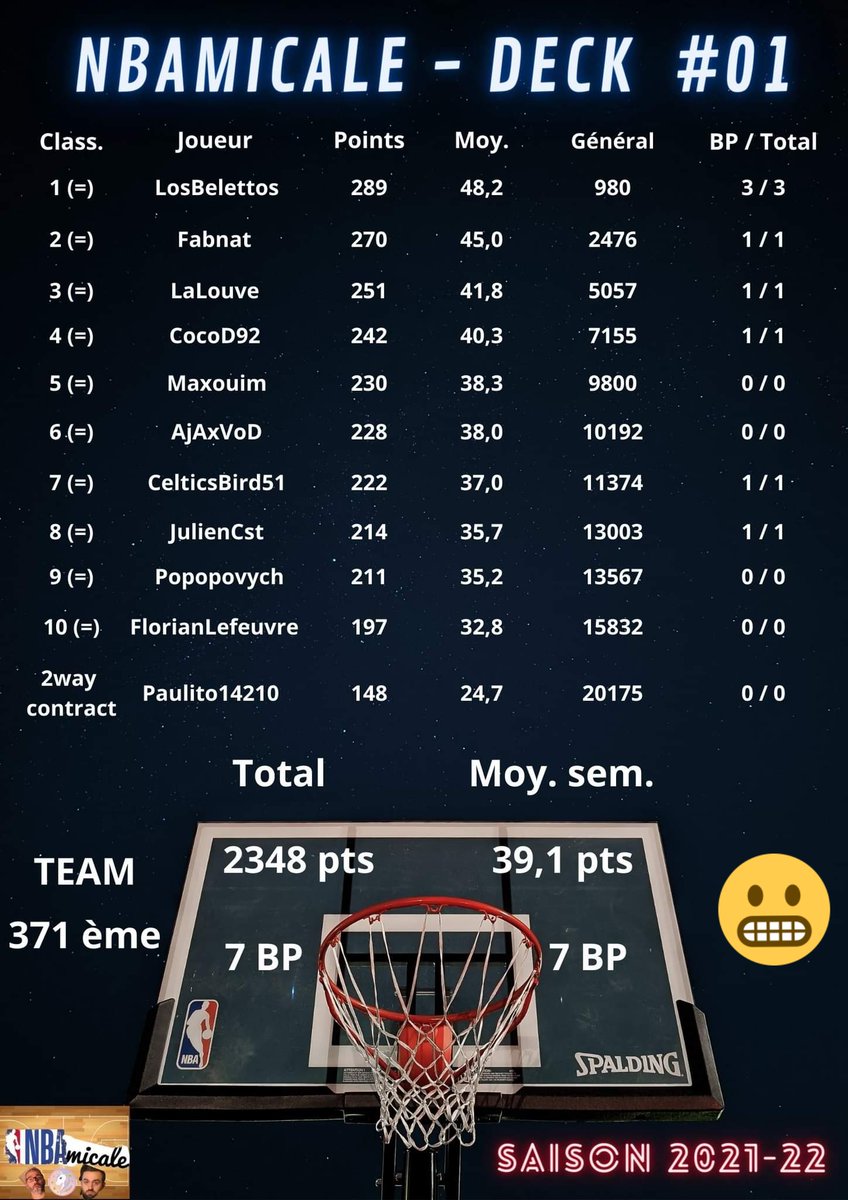 ➡️ Recap Deck #01 <a href="/TTFLab/">TrashTalk Fantasy Lab</a> 📈

"TTFL est un marathon"