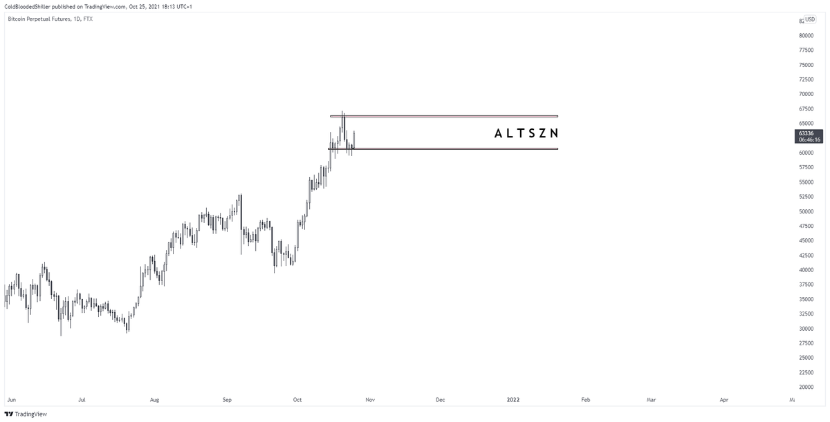 Cold Blooded Shiller tweet media