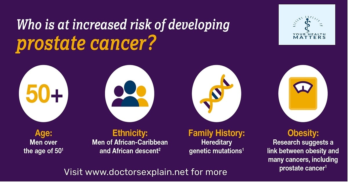 DocsExplainFM's tweet image. #prostatecancer #prostatecancerawareness #prostatecancersymptoms #prostatecancerriskfactors #prostatecancereducation
