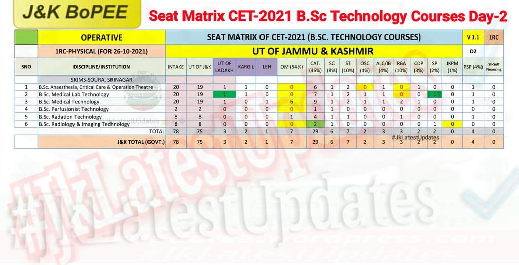 JkLatestUpdates's tweet photo. [J&amp;K BoPEE]
.

>>  Seat Matrix of BSc Technology Courses-2021 for Day-2 of First round of Physical Counselling. #JkLatestUpdates
.
> Counselling Schedule / Rank / Merit List Check here https://t.co/Uyw2MJEu0d
.
> [SHARE IT]+  #Jammu #Kashmir #JKBoPEE #Technology #BSCTechnology https://t.co/bC9KMTKOxP