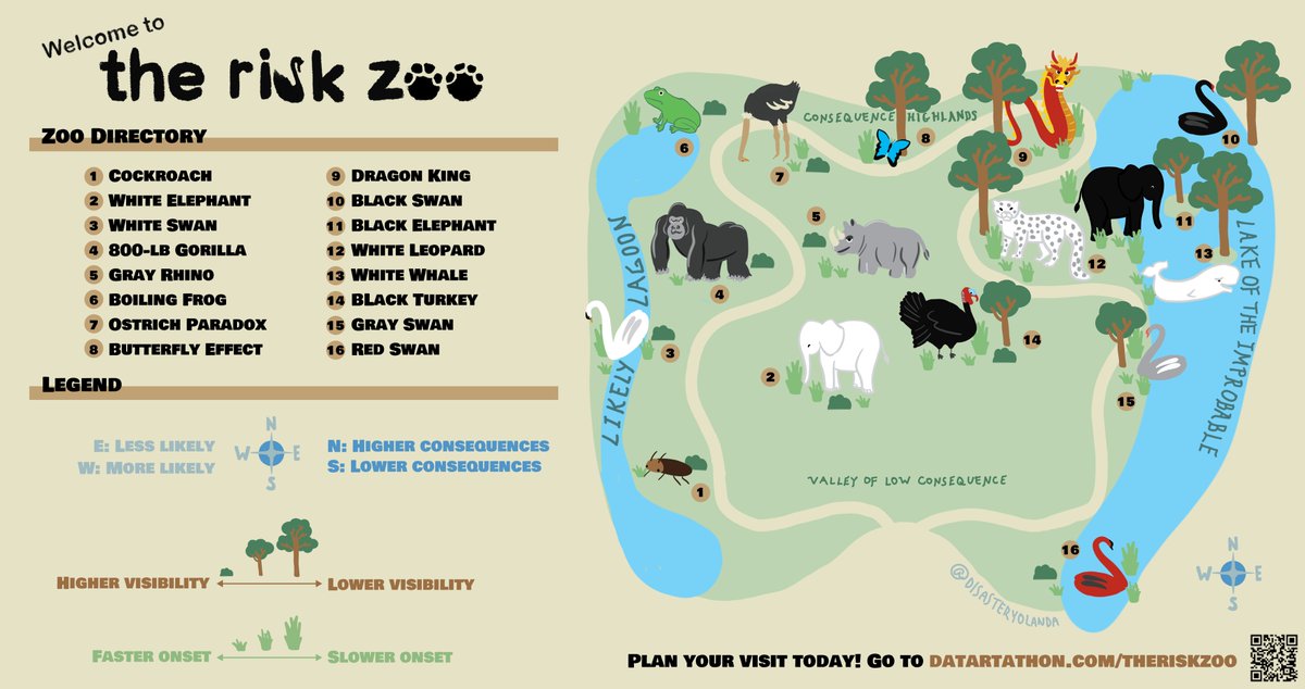 Risk & Resilience DAT/Artathon 🌋 🌊 📉 🎨 tweet media