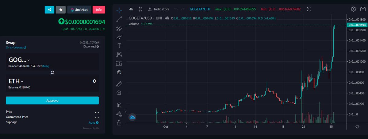 Gogeta Inu tweet media