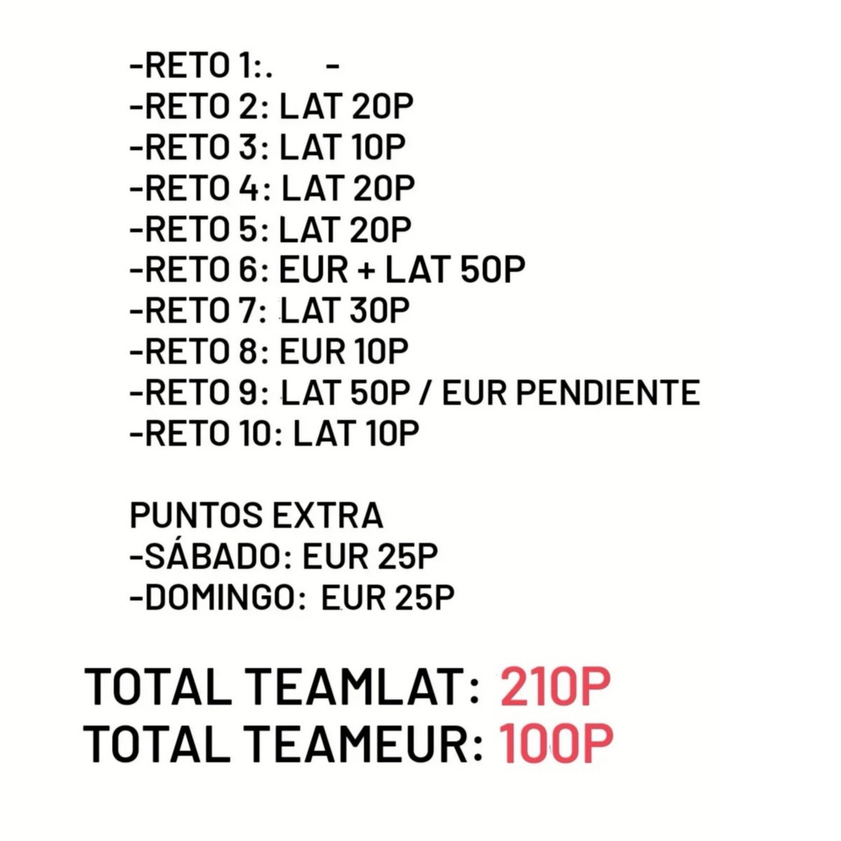 NLacunzaCFO's tweet photo. 🏆 Recuento de puntos #BatallaLacunzer ⚔️
A falta de un reto para finalizar, automáticamente LA BATALLA TIENE CLARO VENCEDOR y ese es...
.
.
.
🎉#TeamLAT ENHORABUENA!🥳
Gracias a todxs por participar, todos los cf's estamos muy orgullosxs de que haya sido una batalla limpia 🥰 https://t.co/K4cMRAsUcA