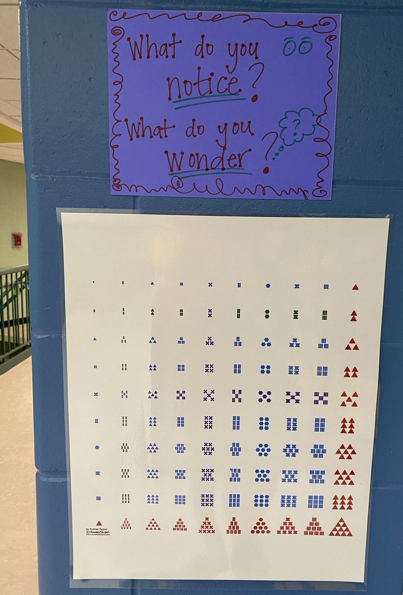 So excited for the new poster in the hallway! So much to #NoticeWonder! 
Thanks <a href="/NumberShapes/">Andrew Fenner</a> !!