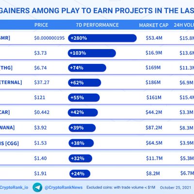 CryptoRank Platform's Photo