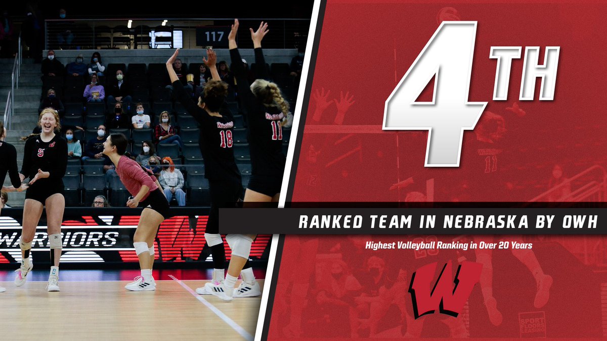 @WestsideVball is ranked fourth in Nebraska by <a href="/MPattersonOWH/">Mike Patterson</a> after winning 13 of their last 15. The highest ranking for the Warriors in over 25 years