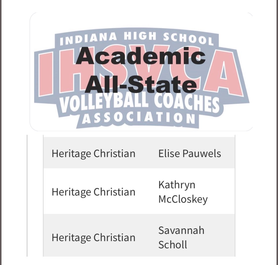 vb_heritage's tweet photo. Congratulations to Elise, Katy and Savannah for earning Academic All-State.  We are proud of you for your hard work in the classroom! #hcvb #determination @HCS_Athletics https://t.co/Ol7EomE837