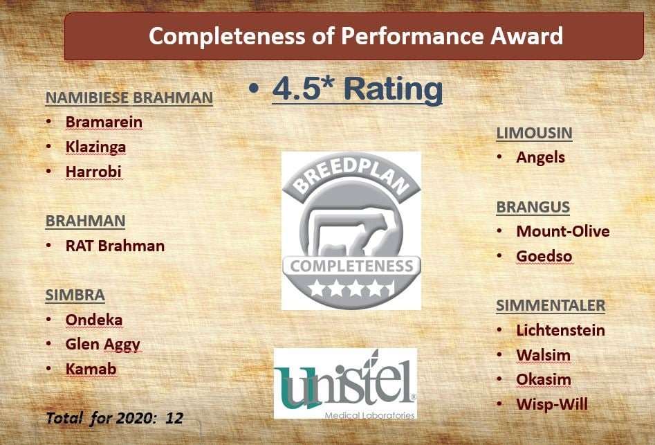 Stockmanschool's tweet photo. LRF Completeness of performance sponsored by Unistel PETS Volledigheid van prestasie geborg deur Unistel PETS  FOUR AND HALF STAR recorders/ 4.5  ster @landbou @FarmersWeekly @Veeplaas1 @LivestockLrf https://t.co/qD3jI9qcJD