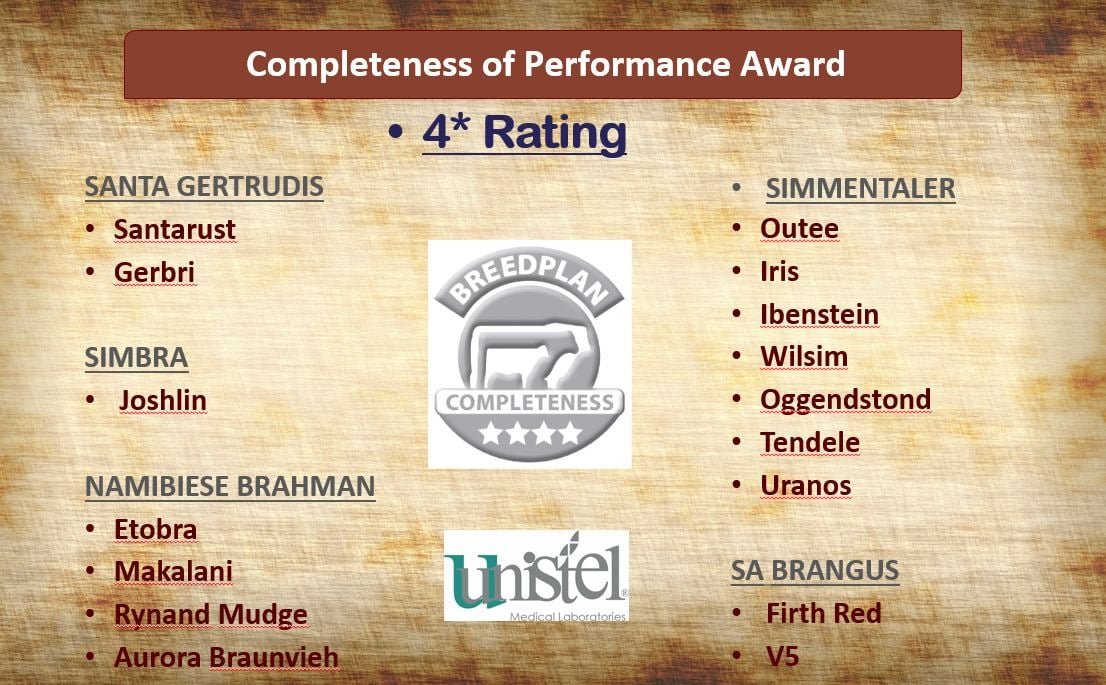 Stockmanschool's tweet photo. LRF Completeness of performance sponsored by Unistel PETS Volledigheid van prestasie geborg deur Unistel PETS  FOUR STAR recorders/ Vier ster @landbou @FarmersWeekly @Veeplaas1 @LivestockLrf https://t.co/7Xn2XhnV7j
