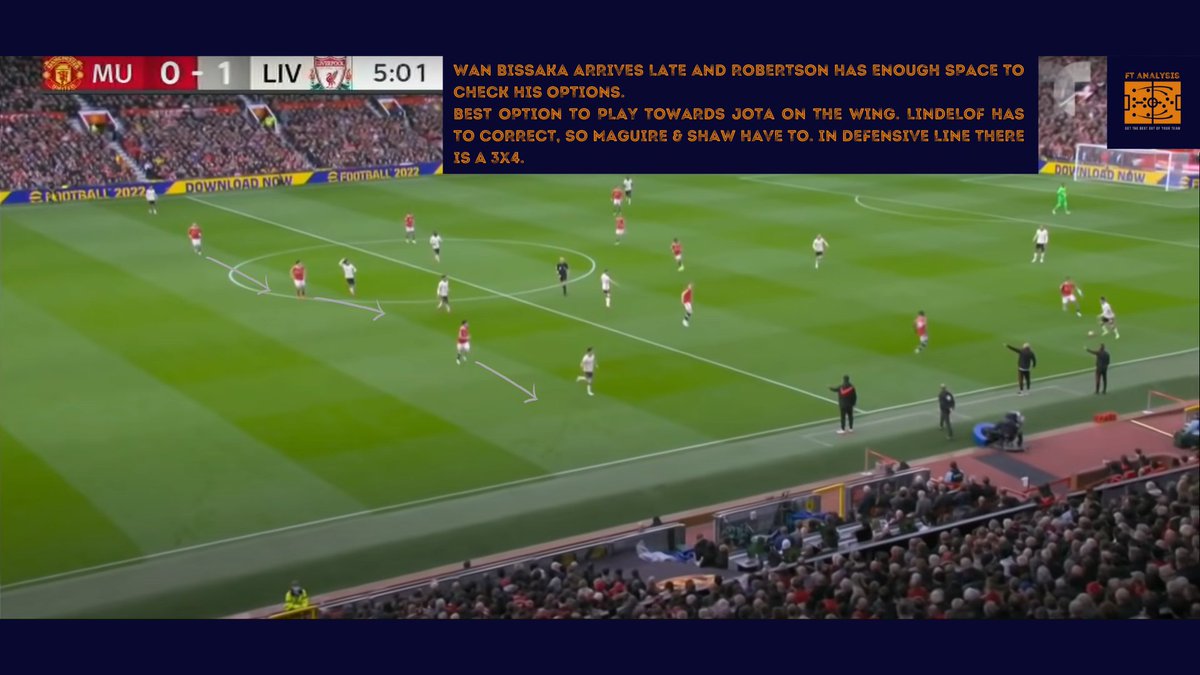 FTAnalysis1's tweet photo. Yesterday's ManUv L'pool first goal. In the five first minutes of the game, we saw three similar plays. Pin, attract, and generate space through third-man.
#ManchesterunitedVsLiverpool #ManuvsLiv #manchesterunited #LiverpoolFC https://t.co/0D1gKaaLw6