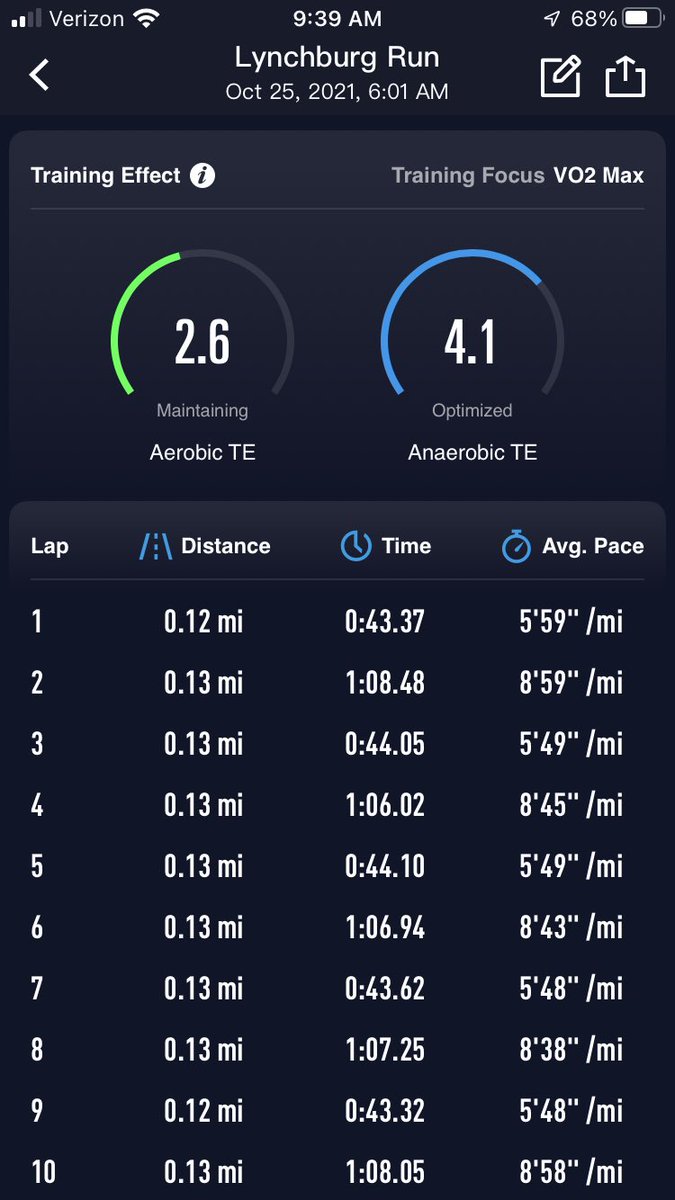 RunEatRalph's tweet photo. Hey you!
Do you hate yourself?
Do you want to make yourself suffer?
Try 20x200m repeats! ๐คข
#TrackMonday #BibChat https://t.co/NAafl0qj7b