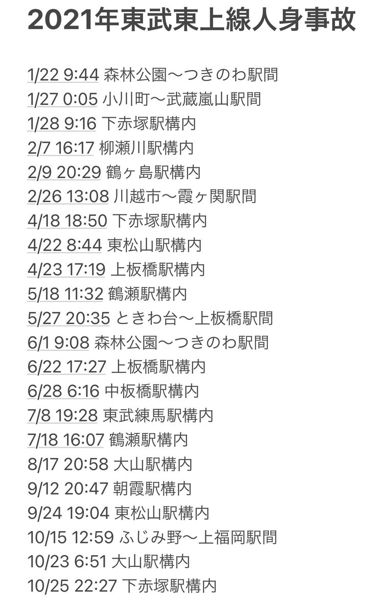 number_24xxx's tweet photo. こんな���降る夜に、、、
本年の東武東上線の人身事故は、22件になりました。今年は駅構内での事故だらけですな。とりあえず、全駅にホームドア付けましょう

#東武東上線 https://t.co/clvinkQWbG