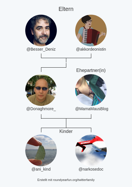 meine Twitter-Familie:
Eltern: <a href="/Besser_Deniz/">Deniz Yücel</a> <a href="/akkordeonistin/">Claudia Vamvas</a>
Ehepartner(in): <a href="/MamaMausBlog/">Mama Maus</a>
Kinder: <a href="/ani_kind/">AniKind</a> <a href="/narkosedoc/">@narkosedoc</a>

via funallaround.me/twitterfamily?…

⠀