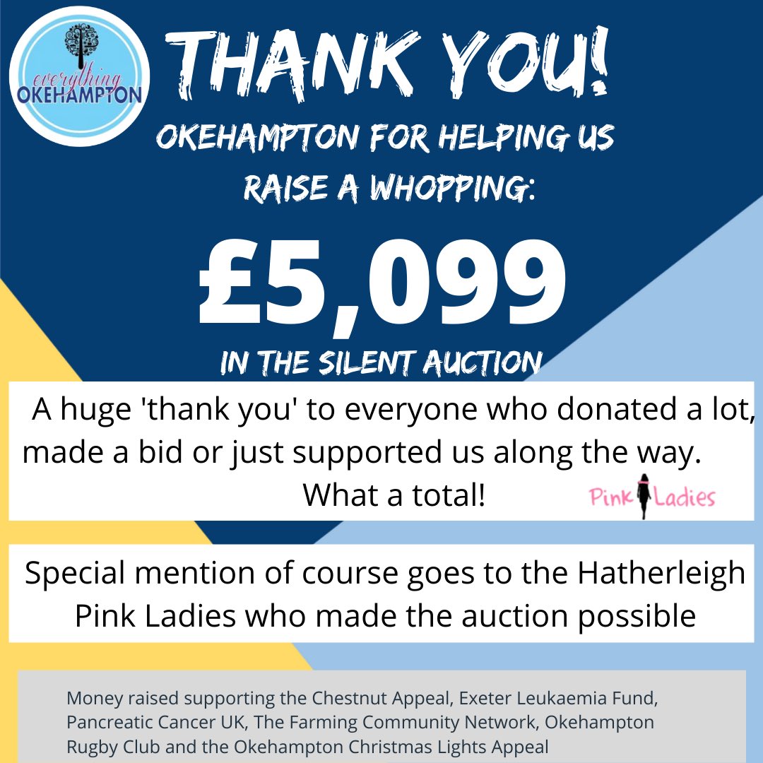 Wow, wow, wow! Thank you Okehampton! What a total! What a town!
